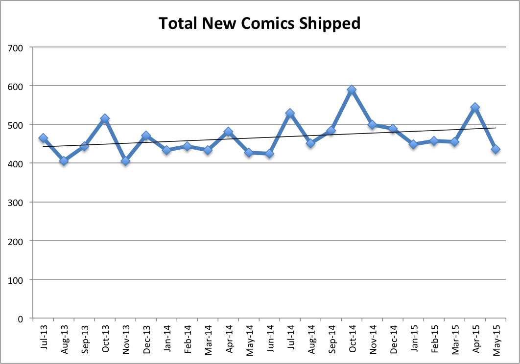 Total Comics Shipped