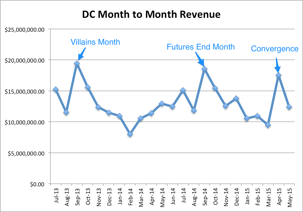 DC Month to Month with Events