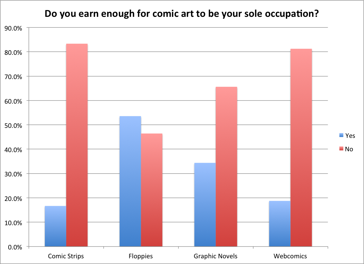 Make Enough for Only Job by Type