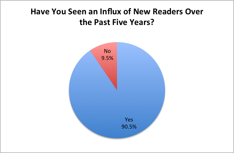 Influx of New Readers