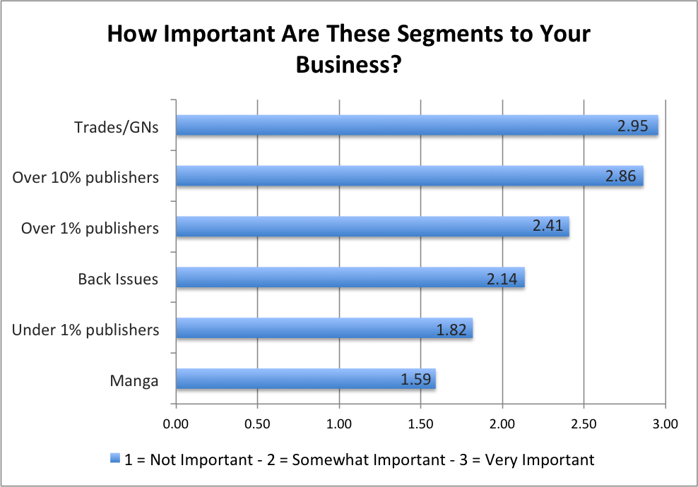 Importance of Segments
