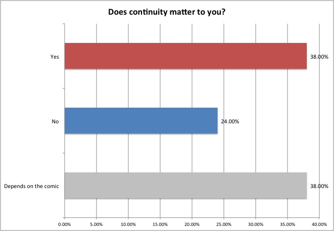 Continuity Chart