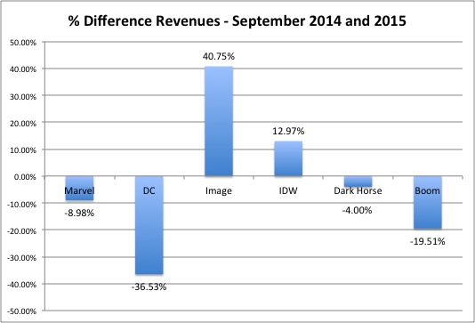 September to September numbers