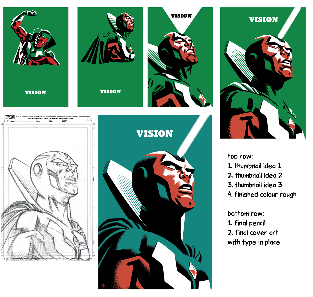 Vision Cover Process