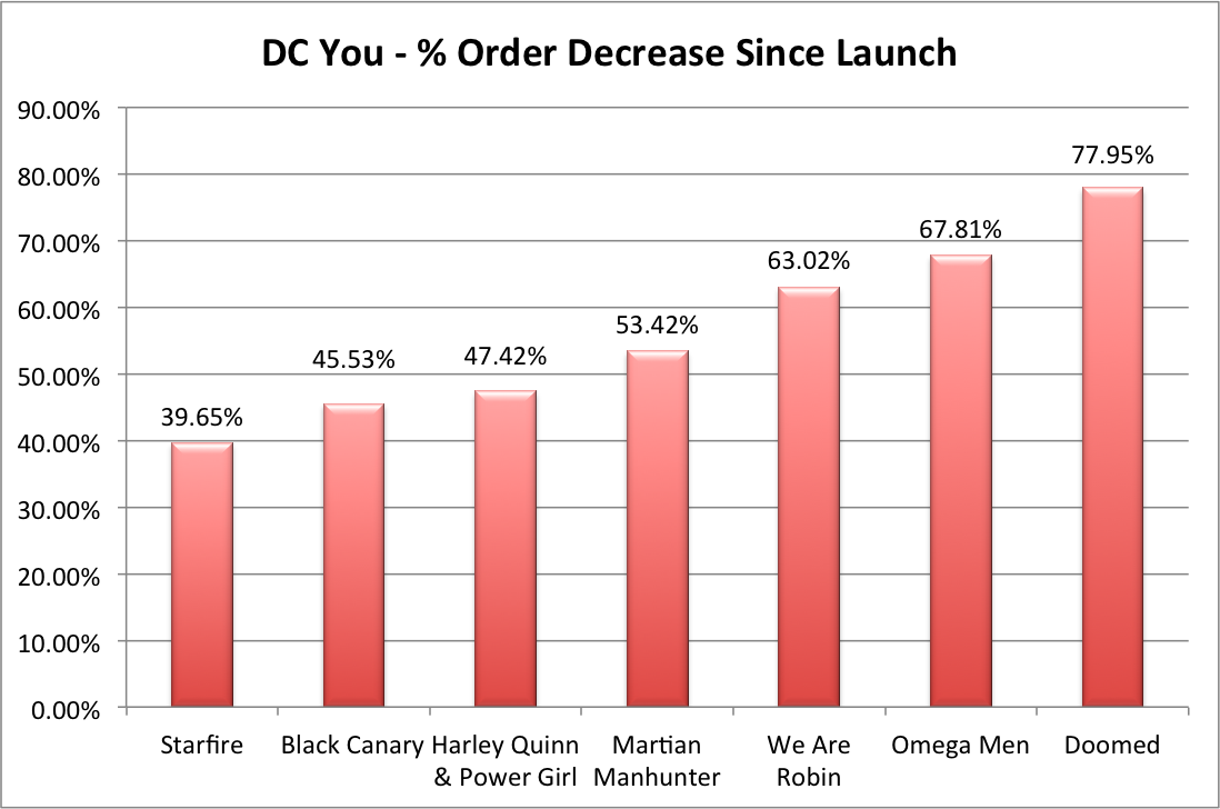 DC You Sales