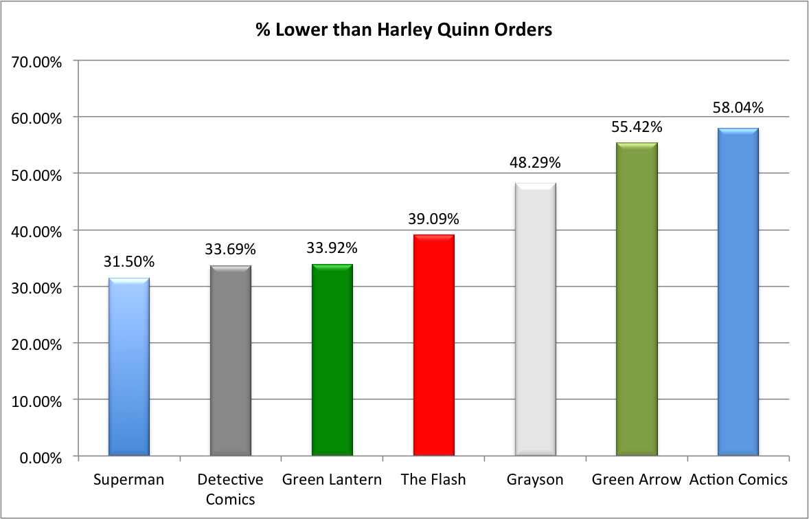 Harley Sales Greater