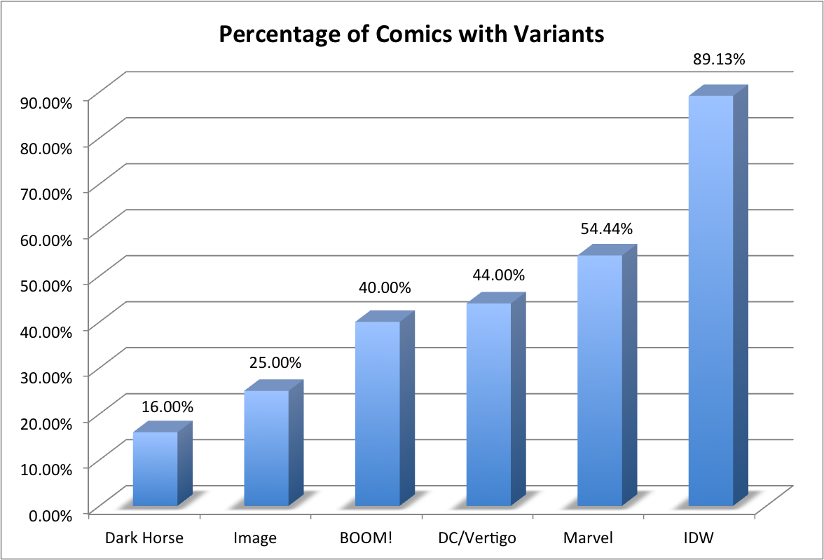 Comics with Variants April 2016