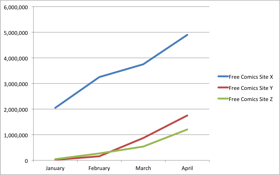 Free comic site growth in 2016